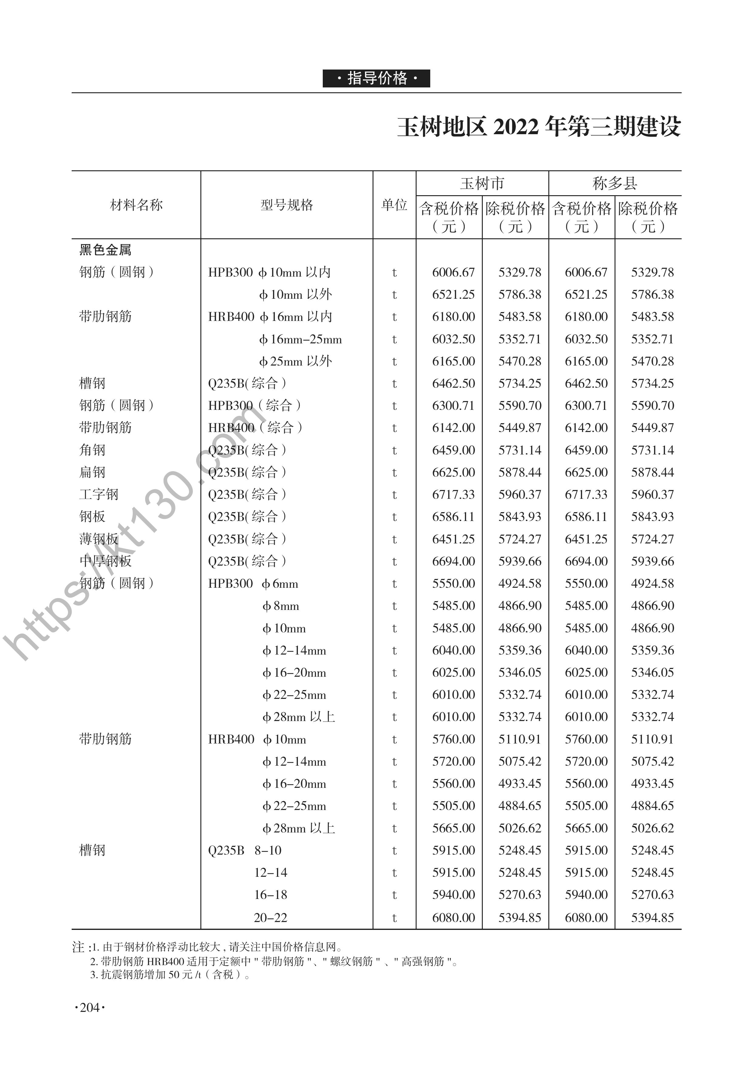青海省2022年5-6月建筑材料价_铜芯电缆_47150